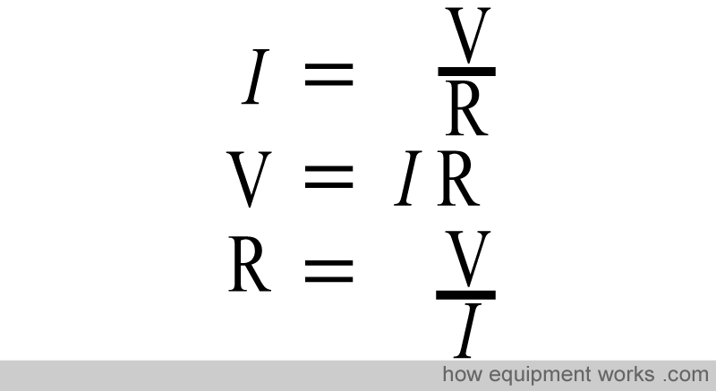 ivr_equations