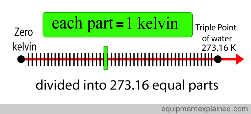 kelvin_one_part