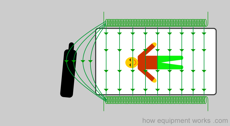 leaning_cylinder
