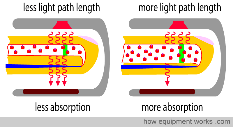 light_path