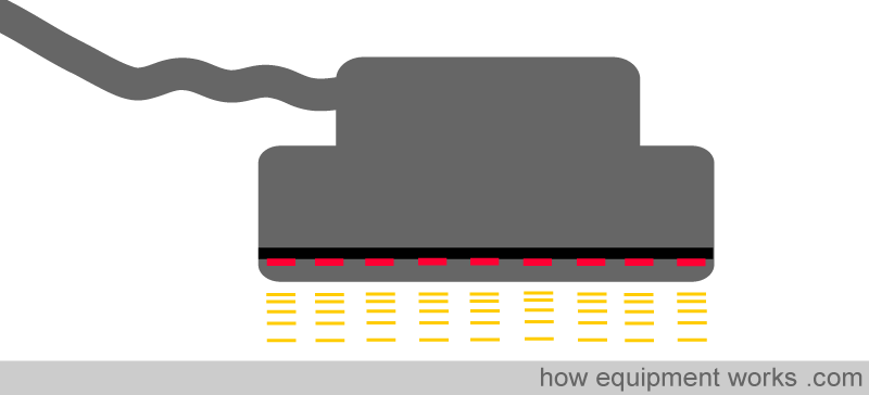 linear_array