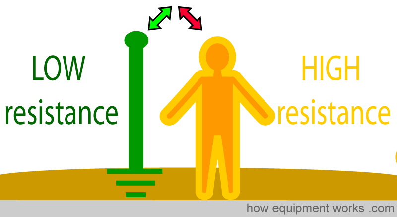 Effects Of Electricity On The Human Body Chart