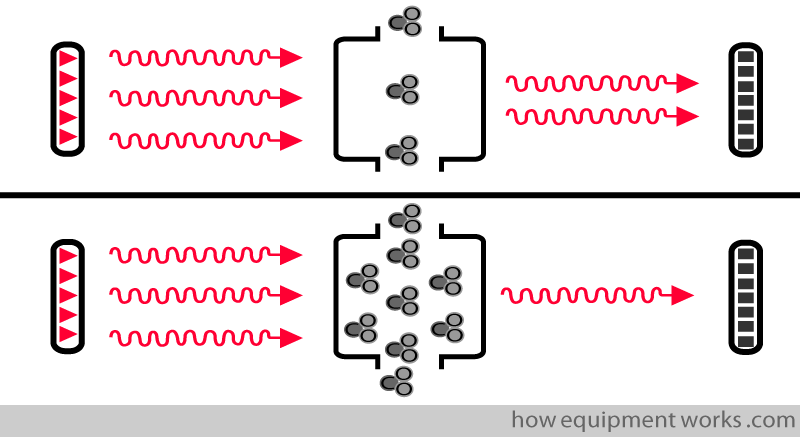 lo_hi_detector