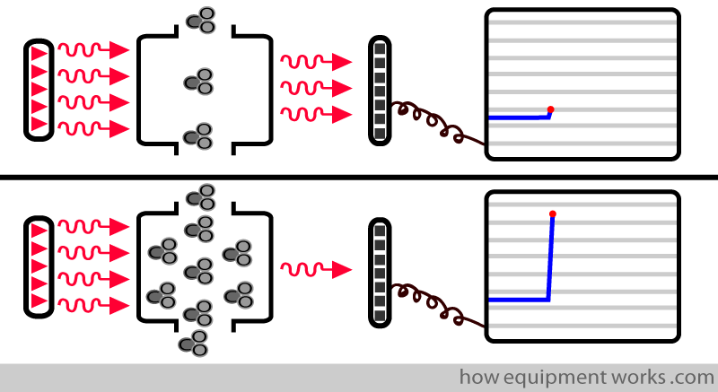 lo_hi_graph
