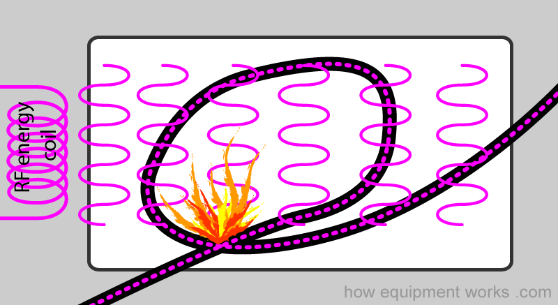 loop_burn