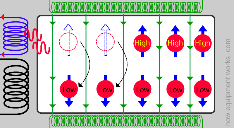 low_flip_release