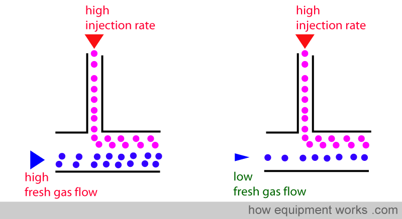 low_flow_mismatch