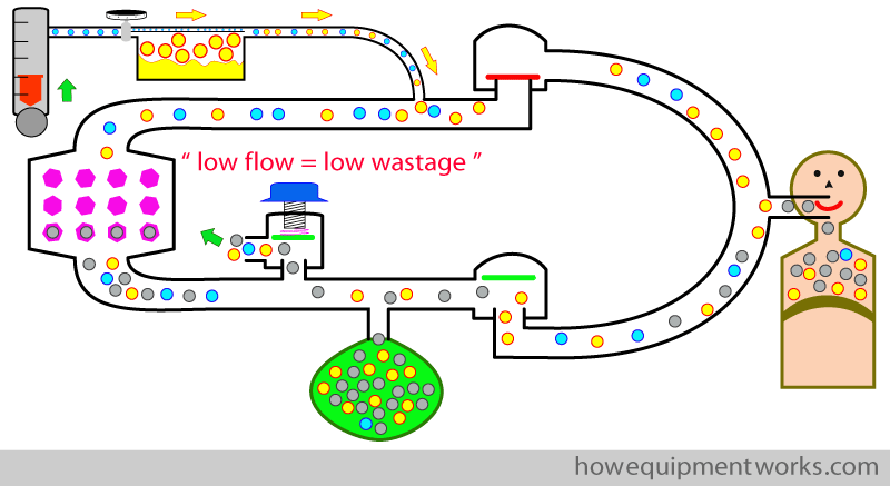 low_flow_slogan
