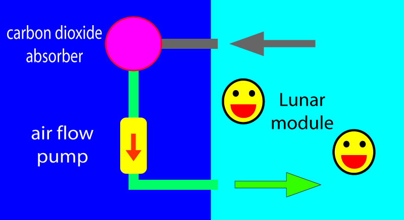 lunar_ecs_explained