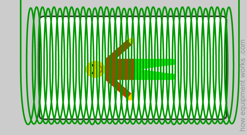 mega_coil