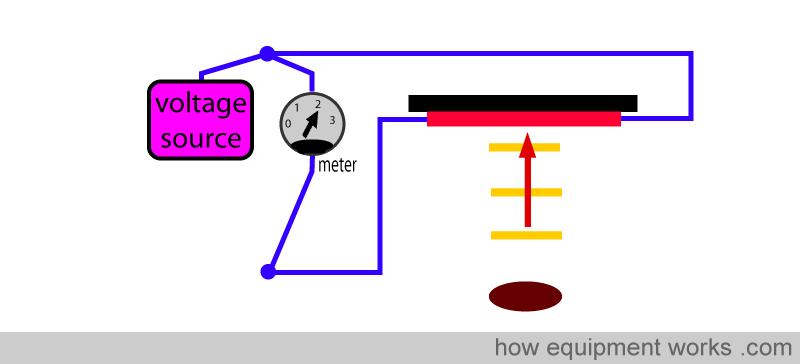 meter_path