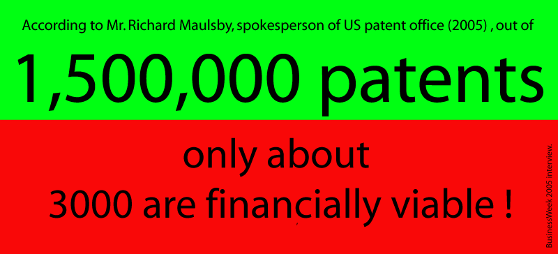 million_patents