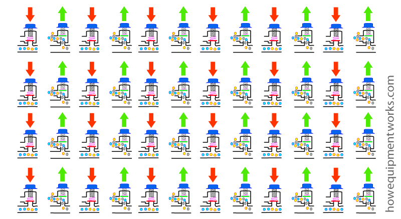 million_turns