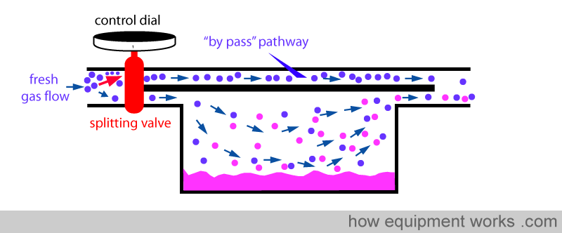 more_bypass