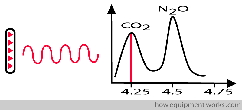narrow_emission