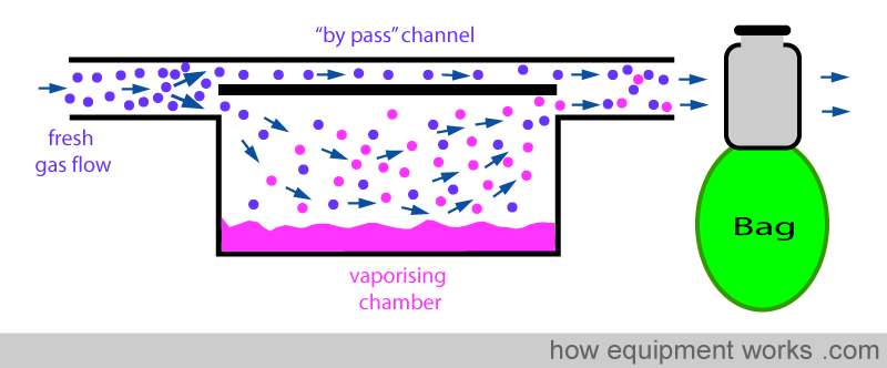 no_pump