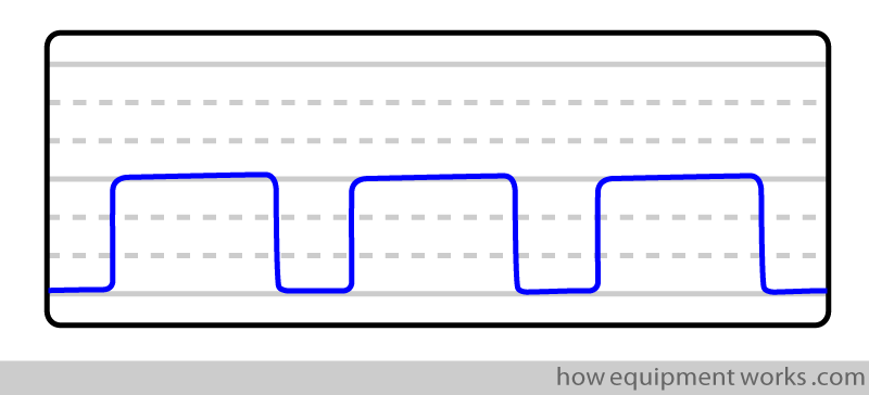normal_trace