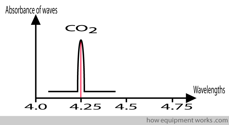 only_co2