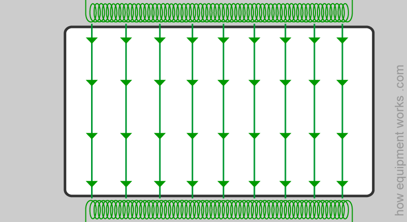 only_green_field