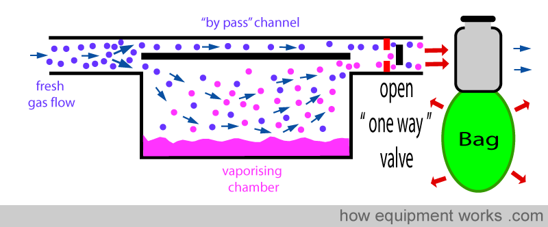 open_valve