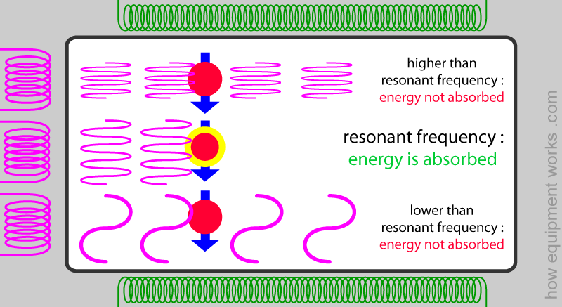 optimum_res_frequ