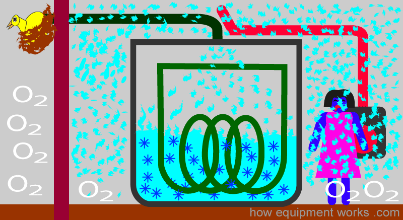 oxygen_displaced