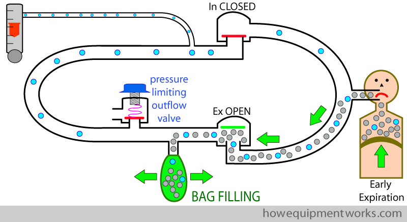 pl_bag_filling
