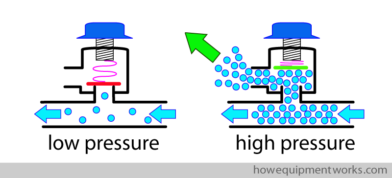 pl_low_high