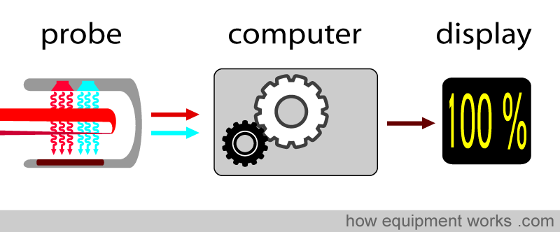 probe_computer