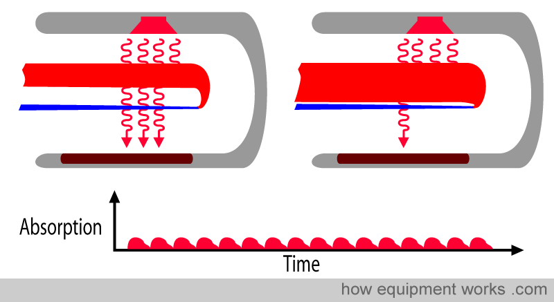 Pulse Oximetry: Mechanism, History, Use and Sources of error