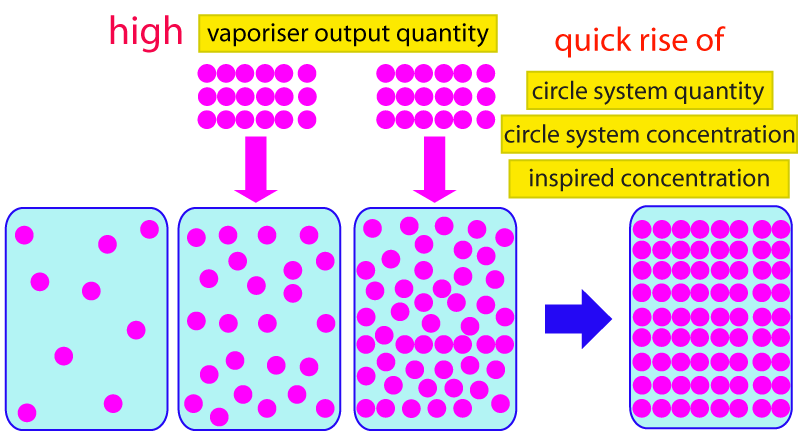 quick_rise_three