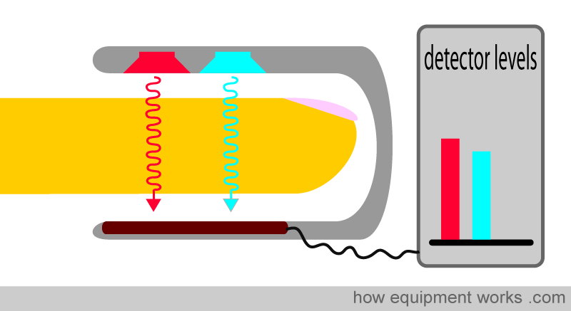 Finger Pulse Oximeter Reading Chart