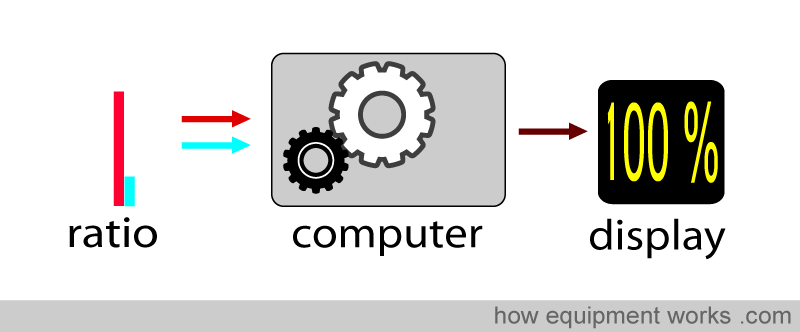 ratio_computer
