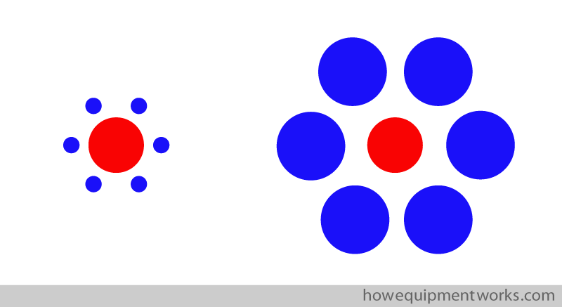 red_blue_circle