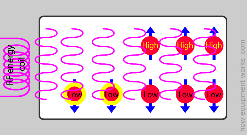 rf_energy_heating