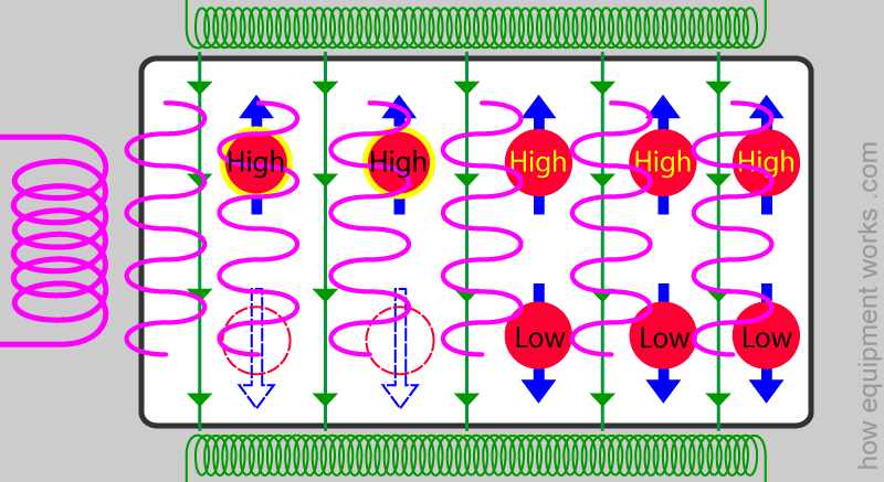 rf_hi_flip
