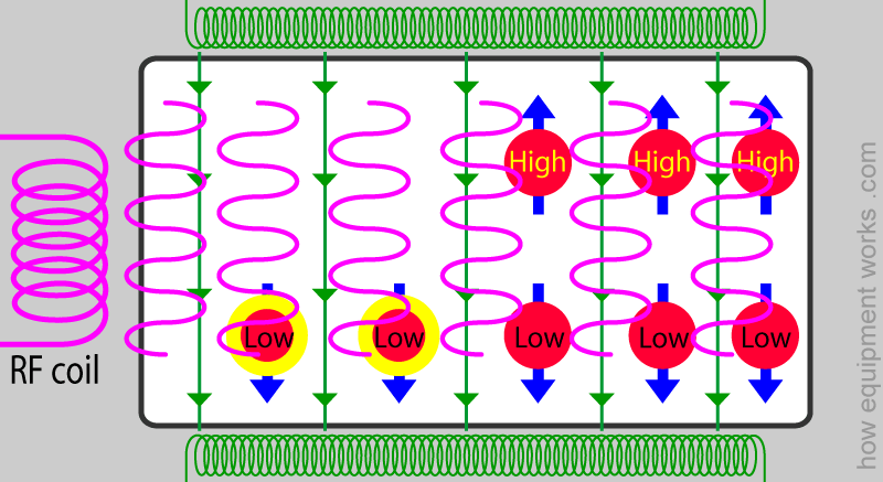 rf_low_absorb
