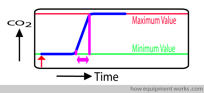 rise_time