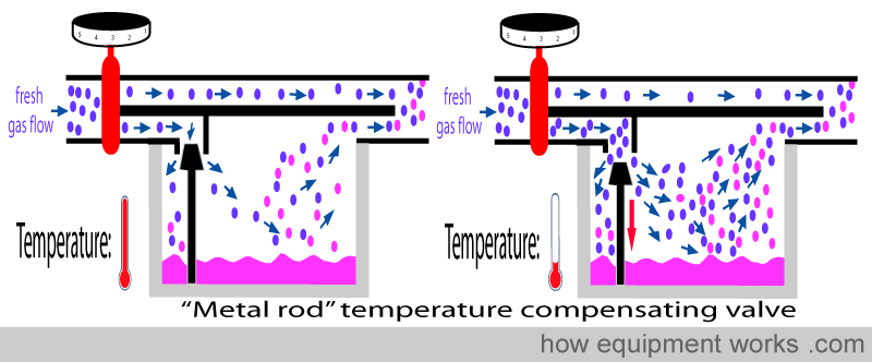 rod_compensation