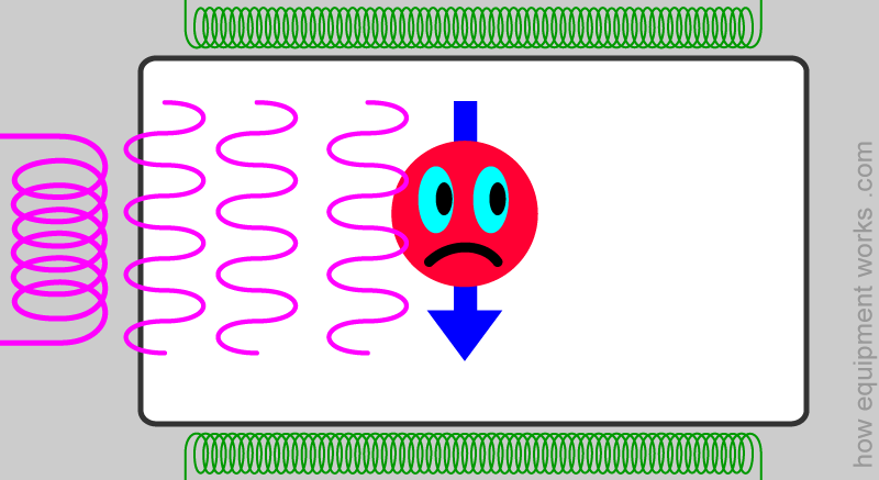 sad_nuclei