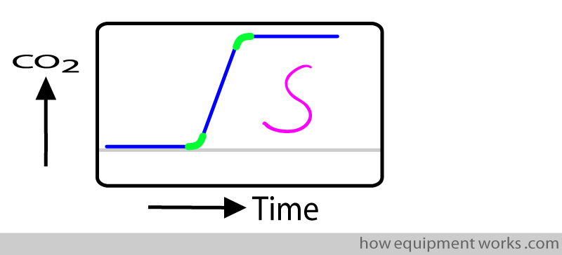 sigmoid_rise