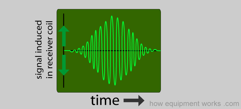 signal_trace