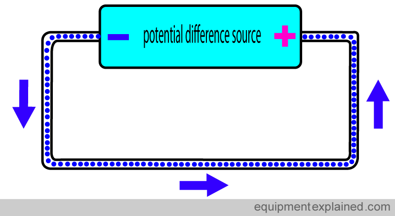 signed_pot_difference