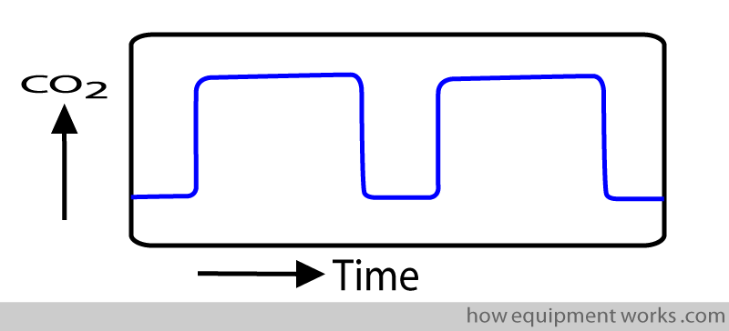 simple_trace