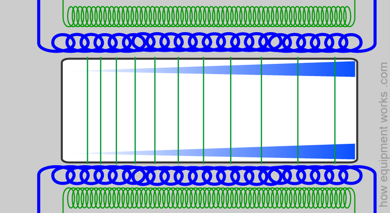 single_gradient