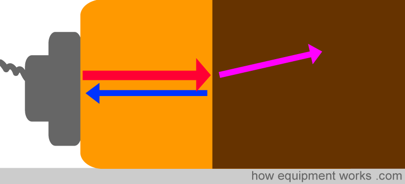 single_refraction