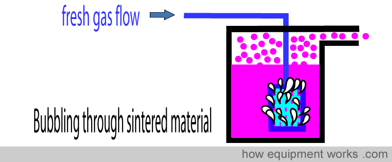 sintered