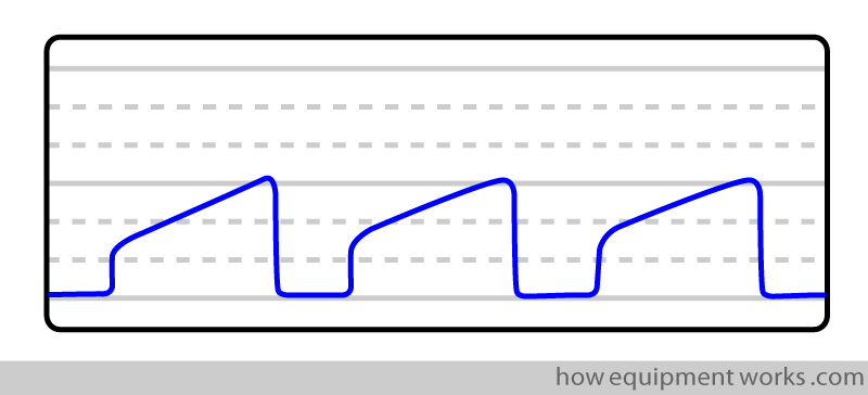 sloping