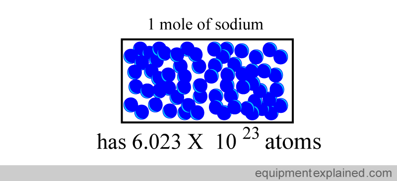 sodium_mole