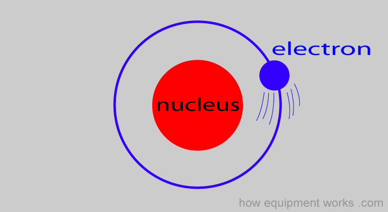 solo_nucleus_electron